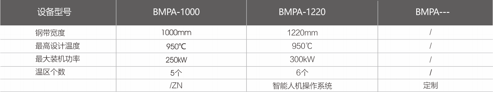 鋼帶式磁粉退火爐.png